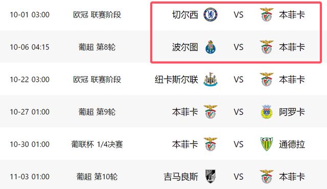 关于冲刺阶段波尔图调整名单以备欧冠,主帅复盘环节打磨,赛场秩序良好,赛程密集仍需轮换的信息 关于冲刺阶段波尔图调整名单以备欧冠,主帅复盘环节打磨,赛场秩序良好,赛程密集仍需轮换的信息