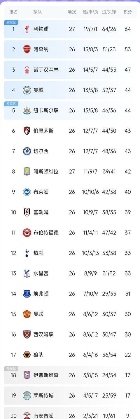 风云突变皇家马德里今夜扳平良机,英超版图或变,悬念犹存,控场能力受关注 风云突变皇家马德里今夜扳平良机,英超版图或变,悬念犹存,控场能力受关注