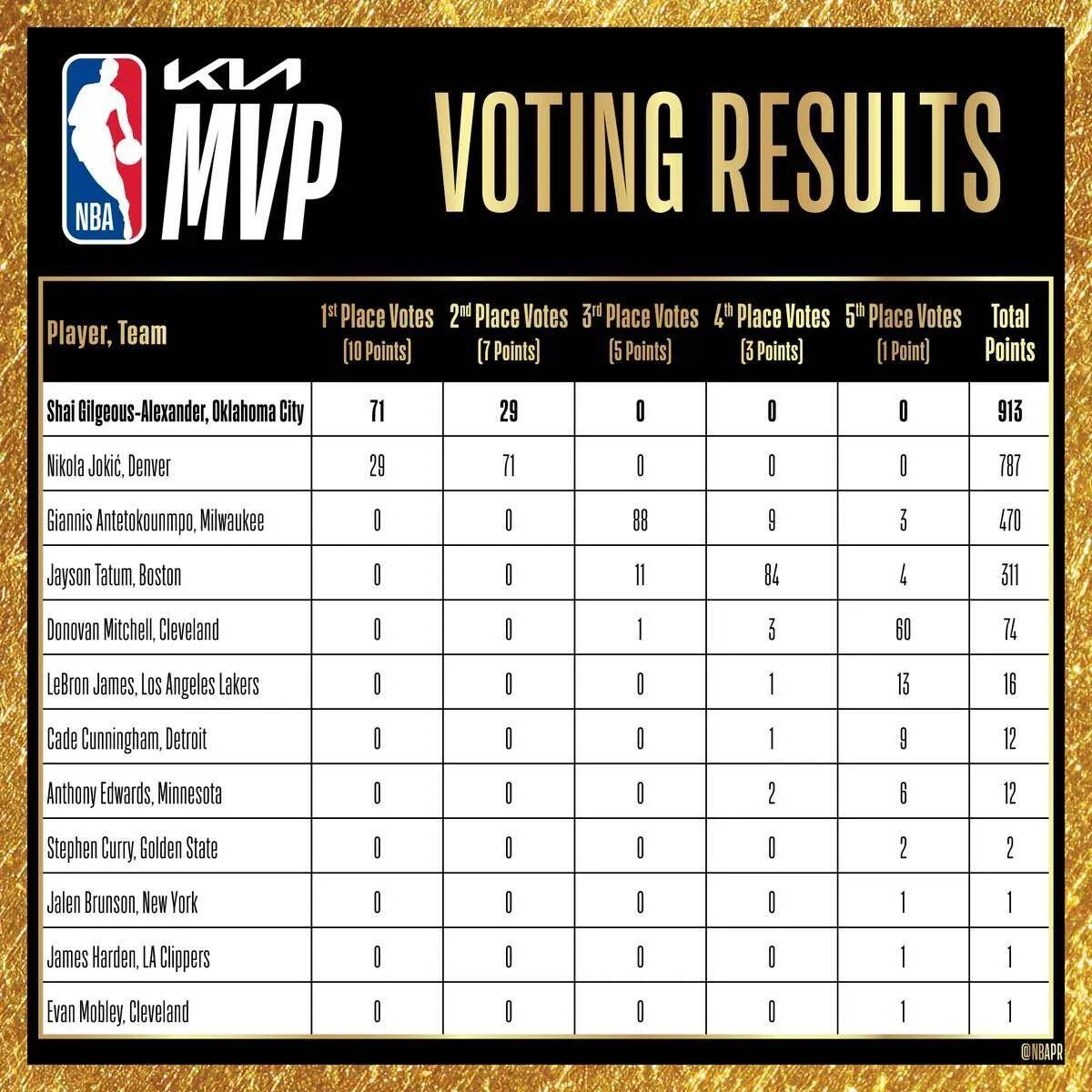 关于NBA季后赛倒计时，斯图加特赛前内部沟通，细节引发关注，球迷炸锅，数据趋势出现新变化的信息-九游体育官网